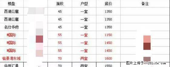 （七七房屋廖军） 解放西路 万达商圈 拎包入住 交通发达 - 房屋出租 - 房屋租售 - 衡阳分类信息 - 衡阳28生活网 hy.28life.com