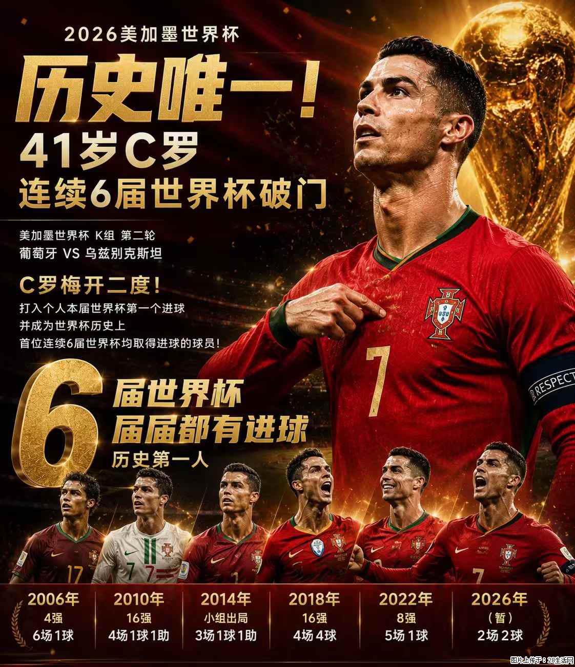 2026美加墨世界杯 历史唯一!41岁C罗 连续6届世界杯破门 - 运动休闲 - 衡阳生活社区 - 衡阳28生活网 hy.28life.com
